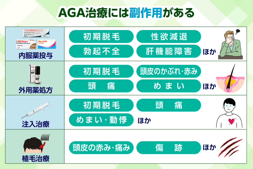 AGA治療の副作用に関する画像