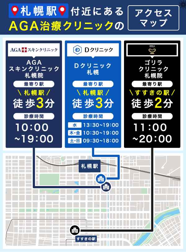 札幌駅付近にあるAGA治療クリニックのアクセスマップ