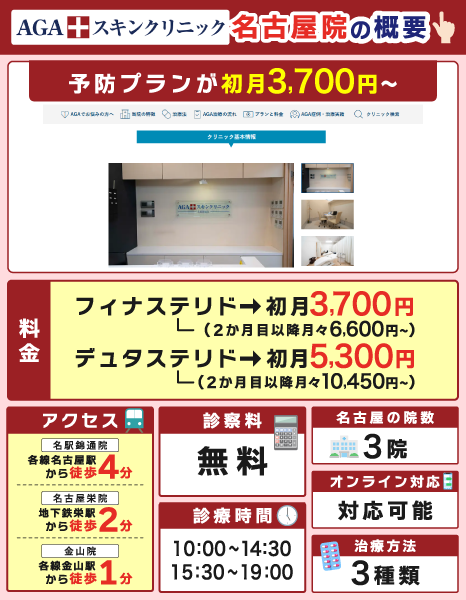 AGAスキンクリニック名古屋院の概要