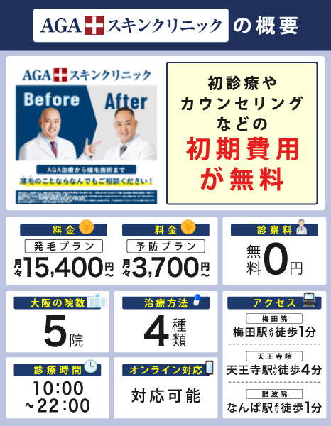 AGAスキンクリニックの概要