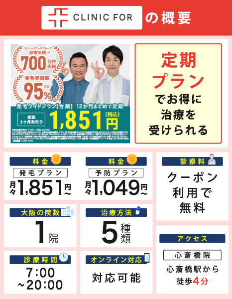 クリニックフォアの概要