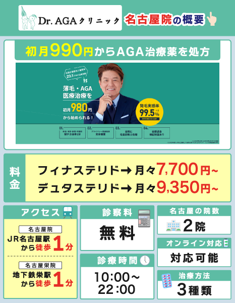 Dr.AGAクリニック名古屋院の概要