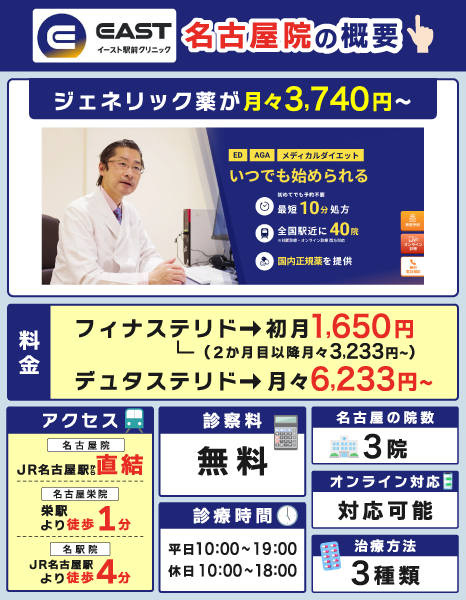 イースト駅前クリニック名古屋院の概要