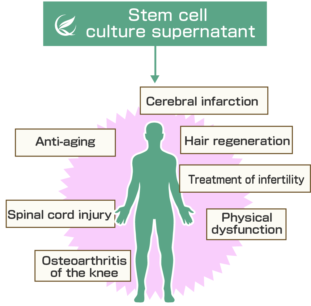 Denver Regenerative Medicine Treatment